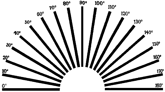 Astigmatism Test