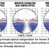 The Best Progressive Lenses - Personalised for You