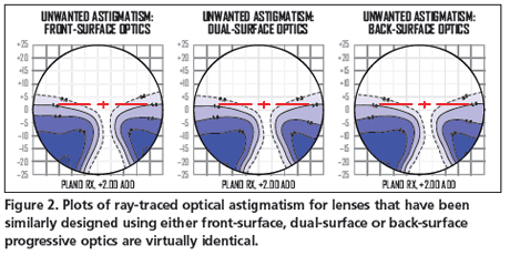 Best Progressive Lenses